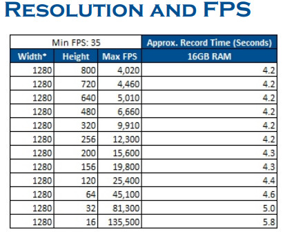 Mega Speed HHC X8 PRO Speed Chart