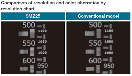 Comparison of resolution conventional and SHR Plan APO